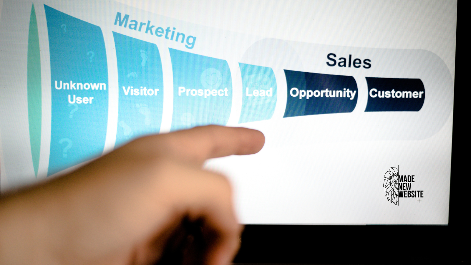What is a (Sales) Funnel on Your Website?